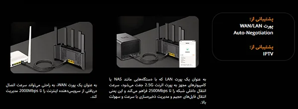 روتر بی سیم و دوباند BE5100 تندا TE6L Pro