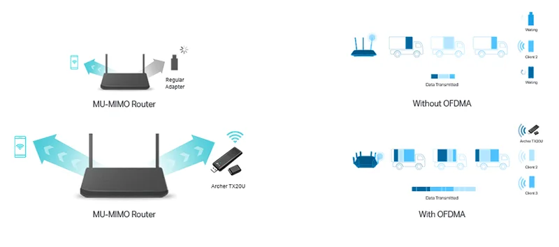 کارت شبکه USB بی‌‌سیم و دوباند AX1800 تی پی لینک Archer TX20U