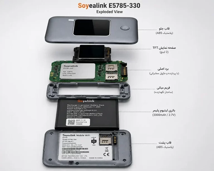 مودم 4.5G قابل حمل سویالینک E5785-330