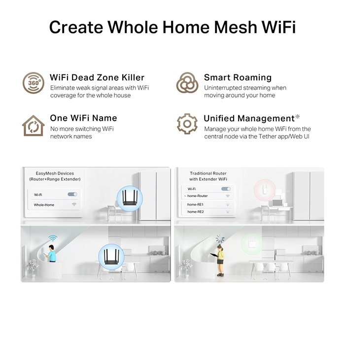 روتر بیسیم 300Mbps تی پی لینک TL-WR846N